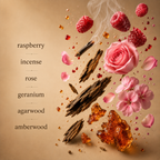 A flatlay of Scentience True Shadow's raspberry, rose, geranium, agarwood, and amberwood notes arranged over a tan background beside their fragrance labels.